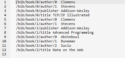 CSV output from library.json