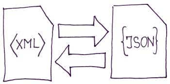 Run conversions between XML and JSON